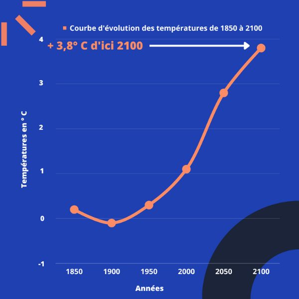 hausse-temperatures-France