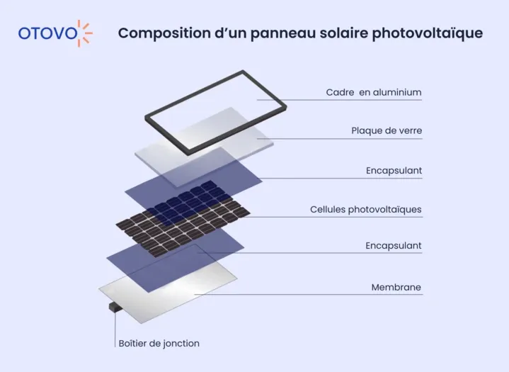 composition panneau solaire