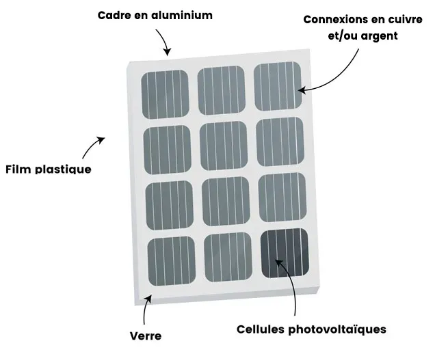 schéma composition panneau solaire