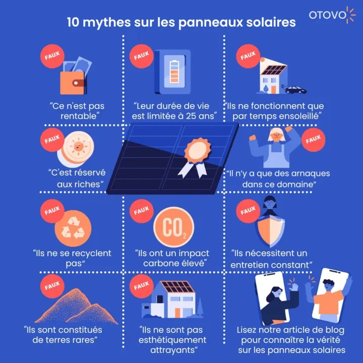 10 mythes sur les panneaux solaires