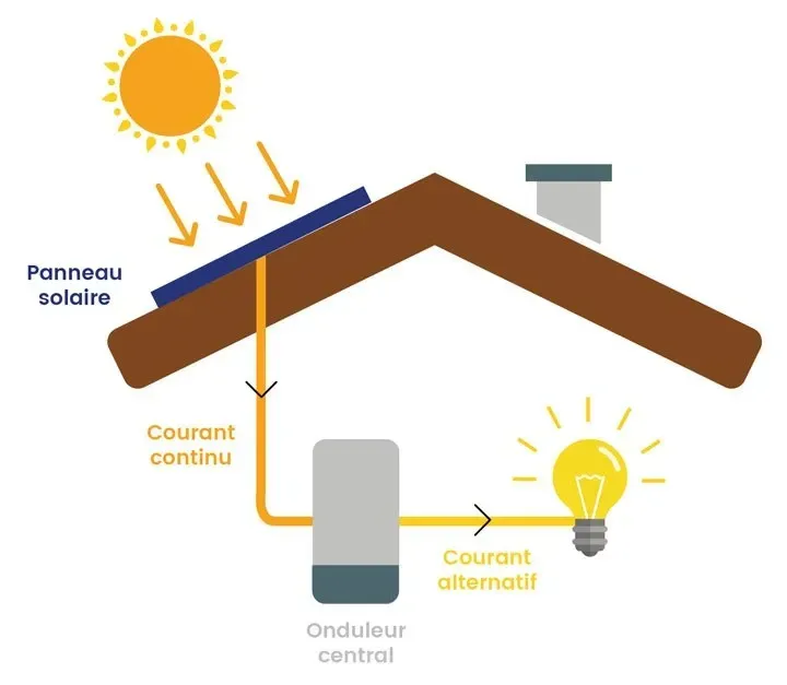 schéma panneau solaire fonctionnement