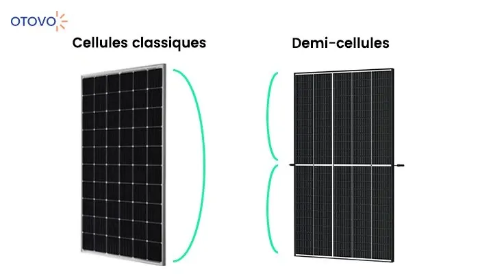 différences panneau solaire classique et panneau solaire avec des demi-cellules