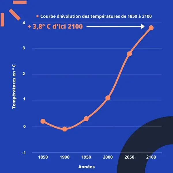 hausse-temperatures-France