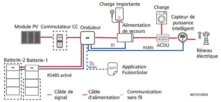 fonctionnement backup box huawei