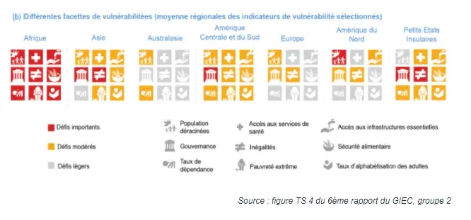 Rapport du GIEC schéma vulnérabilité des régions
